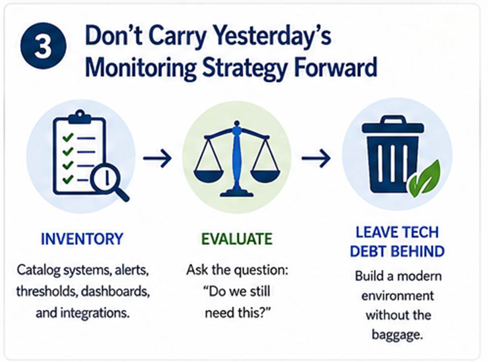 Monitoring modernization strategy for reducing legacy technical debt